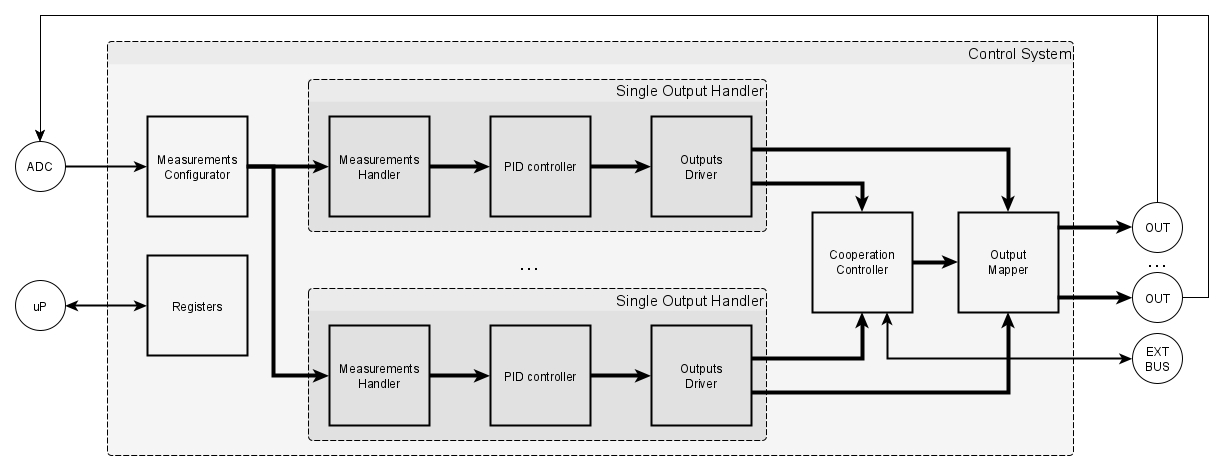 Configurable plasma power supply control system « AAWO Andrzej ...
