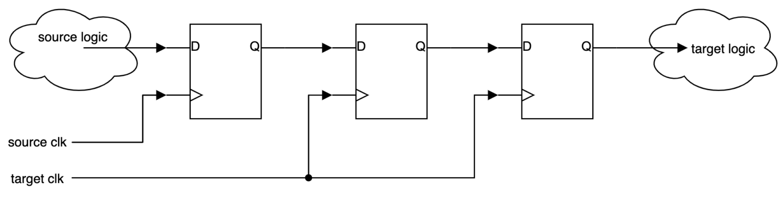 vivado-false-path-constraint-automation-aawo